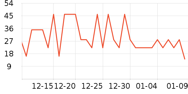 ����ʳƷ�ݵ���ʷ�۸�