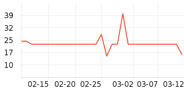 ����ʳƷ�ݵ���ʷ�۸�