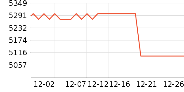 ���ܵ��������ʷ�۸�