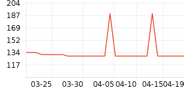 è��˯��/�Ҿӷ���װ��ʷ�۸�