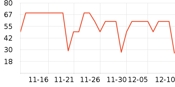 �׸��Ҿư׾���ʷ�۸�