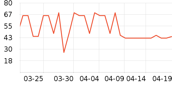 �׸��Ҿư׾���ʷ�۸�