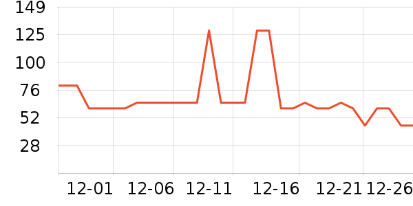 ʥ���л�ţ��/��Ʒ��ʷ�۸�