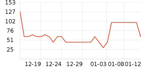 ʥ���л�ţ��/��Ʒ��ʷ�۸�