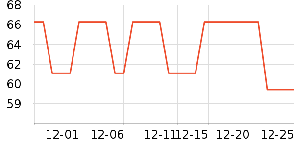 ��Ʒ���Ӽ��/������ʷ�۸�