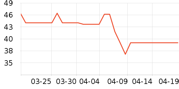 ��ά������/ֹ��¶��ʷ�۸�