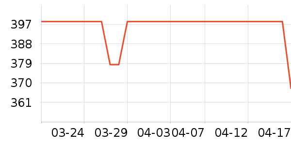 ������Ʒ��ʷ�۸�