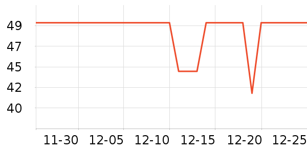 ����ά����/������/����п����ʷ�۸�