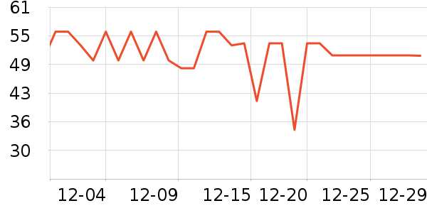 �����ն���ʷ�۸�