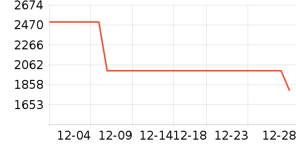 ������ˮ����ʷ�۸�