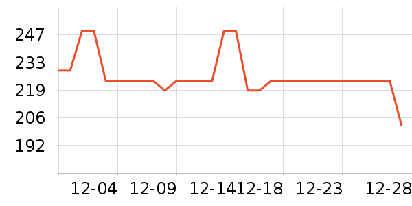 өʯ����ͷ��ʷ�۸�