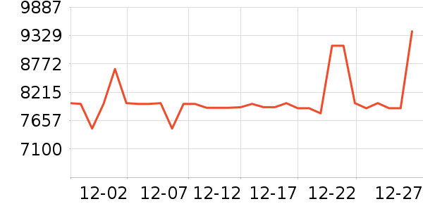 Դ���ݶ����Ĳ���ʷ�۸�