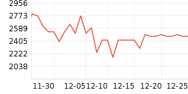 �����������̲�Ʒ��ʷ�۸�