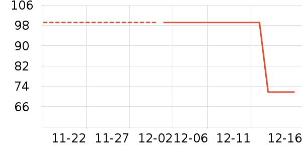 ���Ԫ��ʷ�۸�