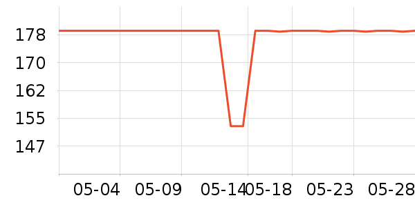 ������ͷ��ʽ������ʷ�۸�