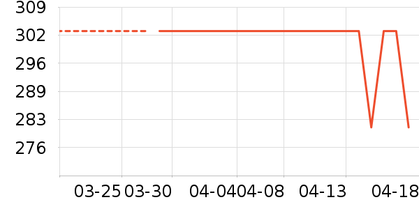 �Ϳ��˶�����ʷ�۸�