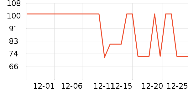 ��ѧ�۾�/��Ƭ������ʷ�۸�