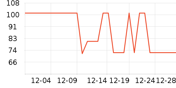 ��ѧ�۾�/��Ƭ������ʷ�۸�