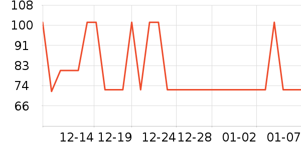 ��ѧ�۾�/��Ƭ������ʷ�۸�