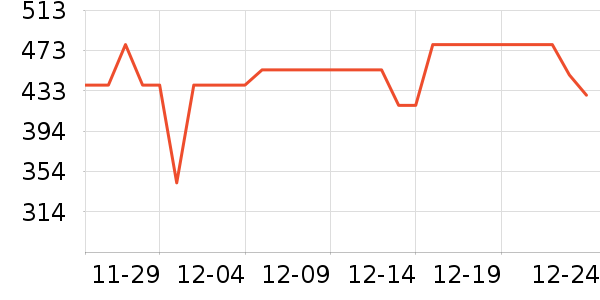 ��˾�Ƕ�ͯ���޷���ʷ�۸�