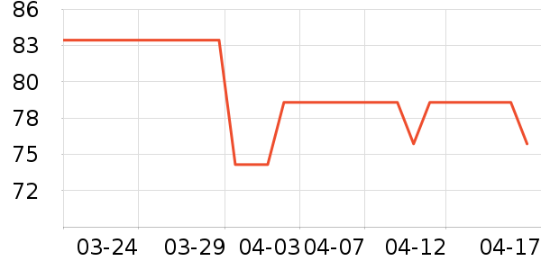 ��������ʷ�۸�