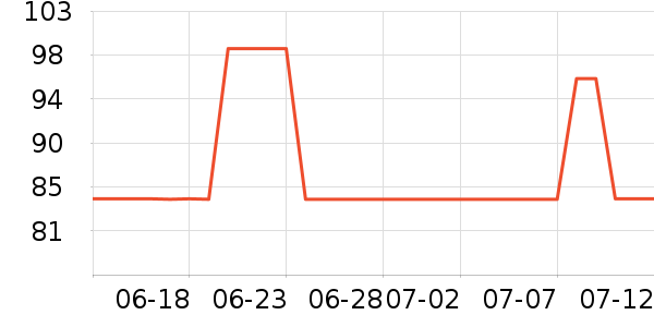 VERO MODA��װ/ѧ���Ʒ�/�����Ʒ���ʷ�۸�