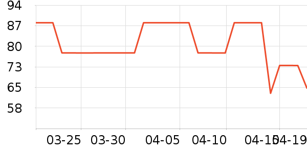 MEPIFORM����������е��ʷ�۸�