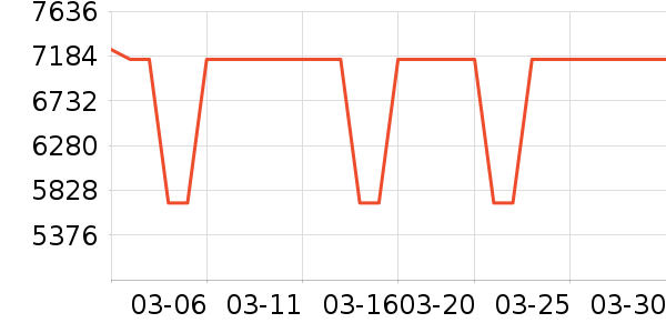 �����翾����ʷ�۸�