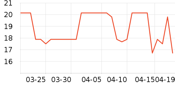 ���ɸ��/������ʷ�۸�