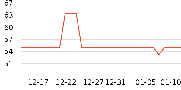 �ֻ�������ʷ�۸�