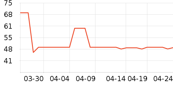 ŮʽT����ʷ�۸�