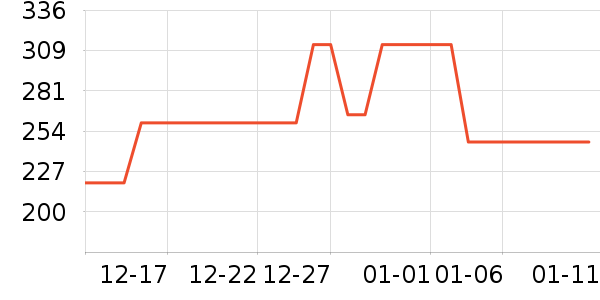 ��˹�˶�Ь��ʷ�۸�