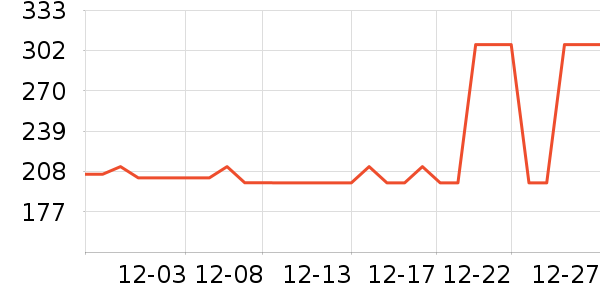 ����Ӧ����/�ֵ���ʷ�۸�