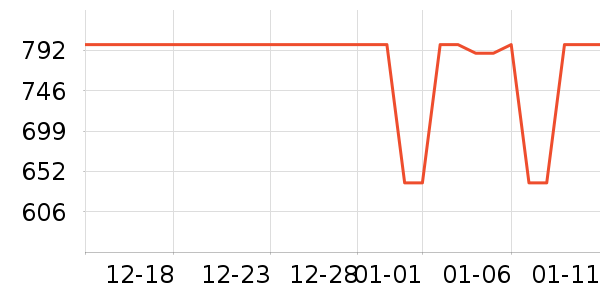 ̹����Ůʽ���޷���ʷ�۸�