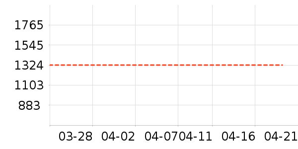 Ůʽ������ʷ�۸�