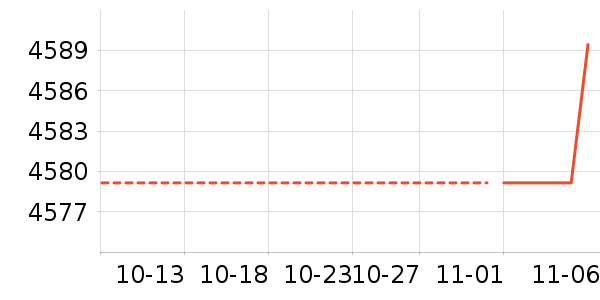 ���õ�����ʷ�۸�