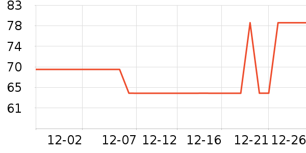 ��������ˢ��ʷ�۸�