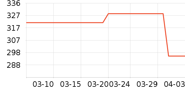 ��ҵƷ��ʷ�۸�