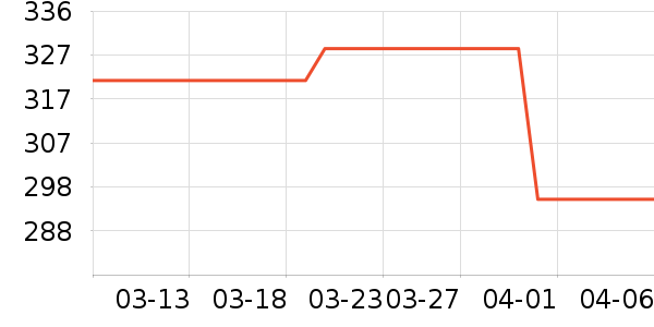 ��ҵƷ��ʷ�۸�