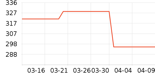 ��ҵƷ��ʷ�۸�