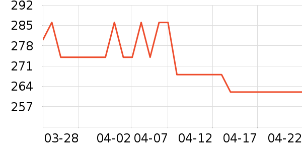 ����������ʷ�۸�