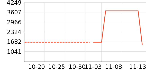 �����ֱ���ʷ�۸�