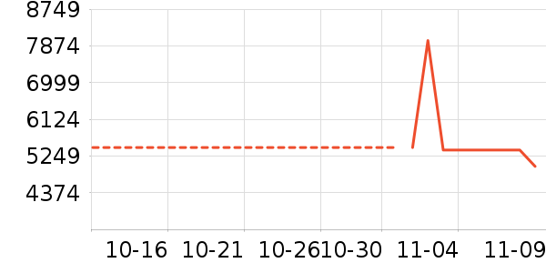 �����ֱ���ʷ�۸�