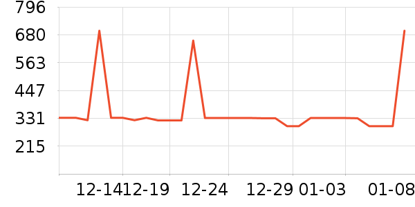 ����̺��ʷ�۸�