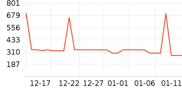 ����̺��ʷ�۸�