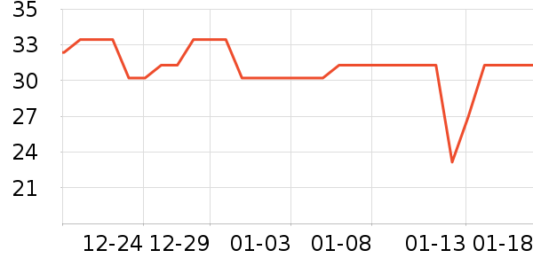 ��ţţ��/��Ʒ��ʷ�۸�