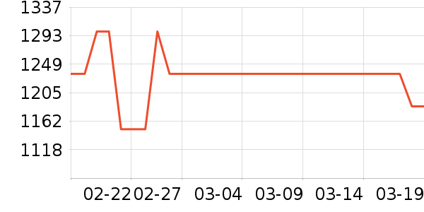 ϲ���Ŵ�����ʷ�۸�