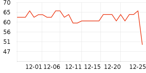 ��ʦ��������ʳ��ʷ�۸�