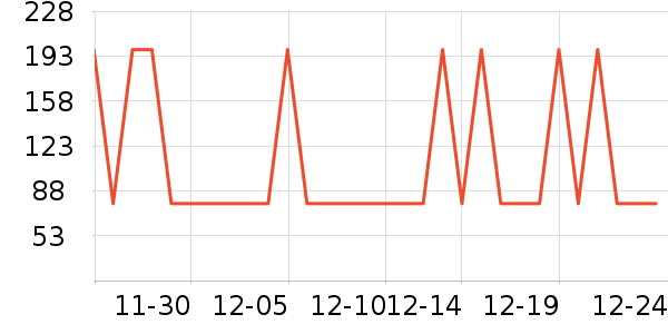 ͬ�������������ʷ�۸�