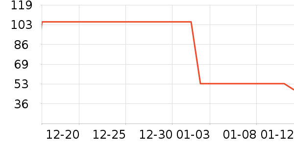 ʳ������ʷ�۸�